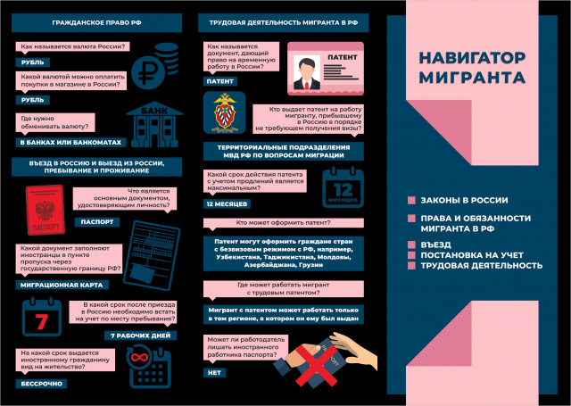 "НАВИГАТОР МИГРАНТОВ" ЗАКОНЫ В РОССИИ 